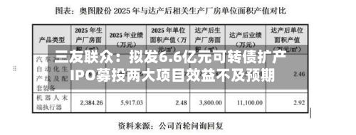 三友联众：拟发6.6亿元可转债扩产 IPO募投两大项目效益不及预期-第1张图片