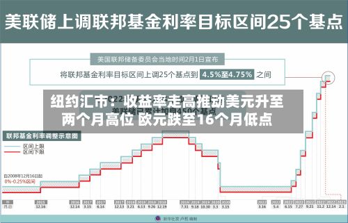 纽约汇市:收益率走高推动美元升至两个月高位 欧元跌至16个月低点-第3张图片