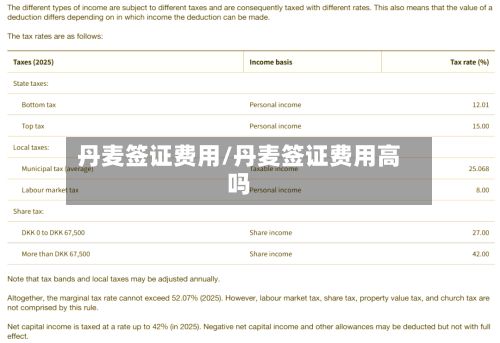 丹麦签证费用/丹麦签证费用高吗