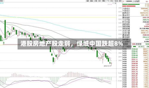 港股房地产股走弱，绿城中国跌超8%-第1张图片