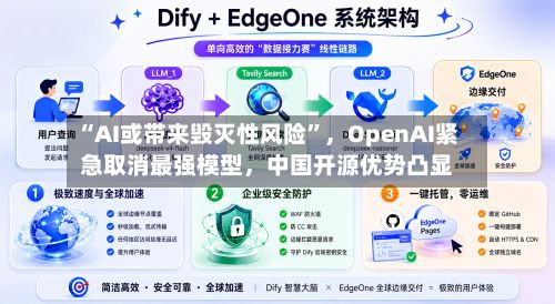 “AI或带来毁灭性风险”，OpenAI紧急取消最强模型	，中国开源优势凸显-第3张图片
