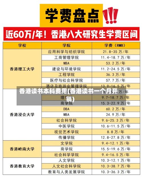香港读书本科费用(香港读书一个月开销)-第2张图片