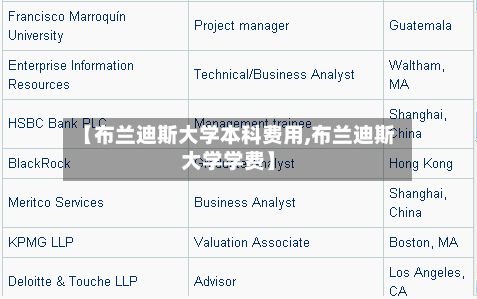 【布兰迪斯大学本科费用,布兰迪斯大学学费】