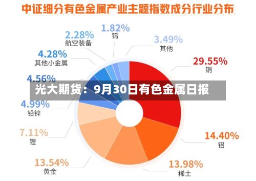 光大期货：9月30日有色金属日报-第2张图片