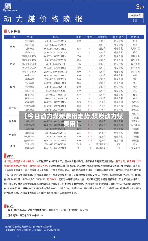【今日动力煤炭费用走势,煤炭动力煤费用】