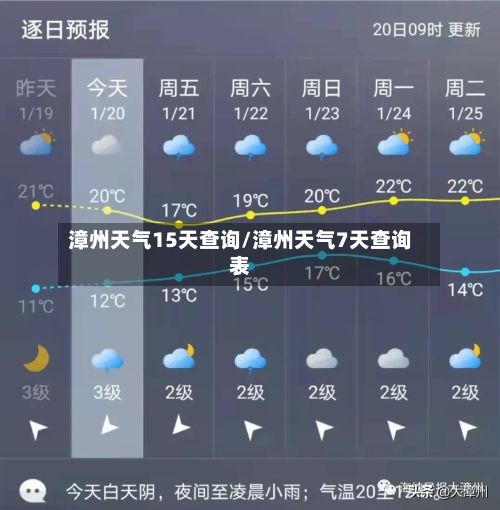 漳州天气15天查询/漳州天气7天查询表-第3张图片