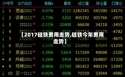 【2017硅铁费用走势,硅铁今年费用走势】
