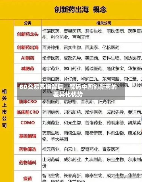 BD交易高增背后，解码中国创新药的差异化优势-第3张图片