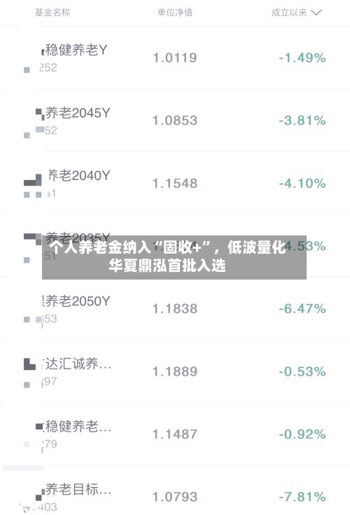 个人养老金纳入“固收+”，低波量化华夏鼎泓首批入选-第2张图片