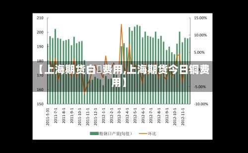 【上海期货白磄费用,上海期货今日铜费用】