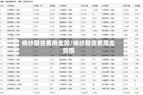 棉纱期货费用走势/棉纱期货费用走势图