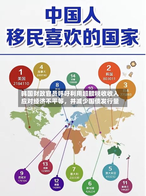 韩国财政官员呼吁利用超额税收收入应对经济不平等，并减少国债发行量-第2张图片