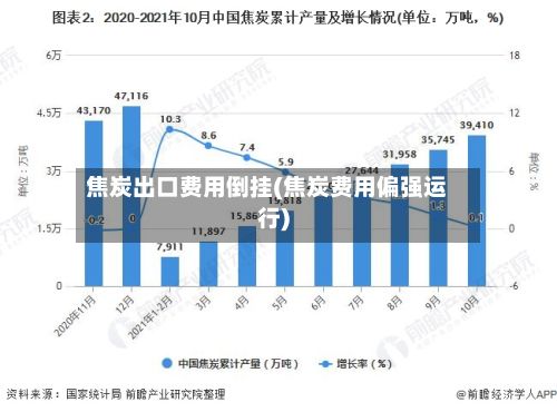 焦炭出口费用倒挂(焦炭费用偏强运行)-第2张图片