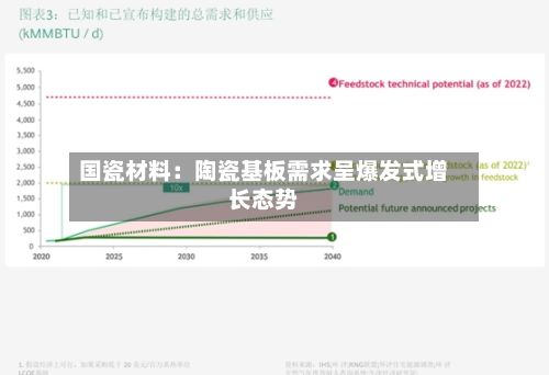 国瓷材料：陶瓷基板需求呈爆发式增长态势-第1张图片