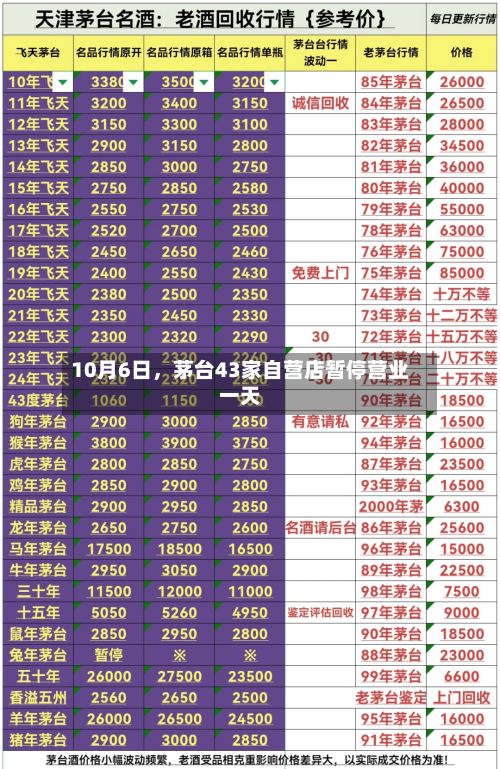 10月6日，茅台43家自营店暂停营业一天-第2张图片
