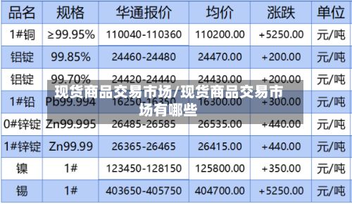 现货商品交易市场/现货商品交易市场有哪些