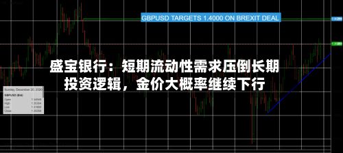 盛宝银行：短期流动性需求压倒长期投资逻辑，金价大概率继续下行-第3张图片