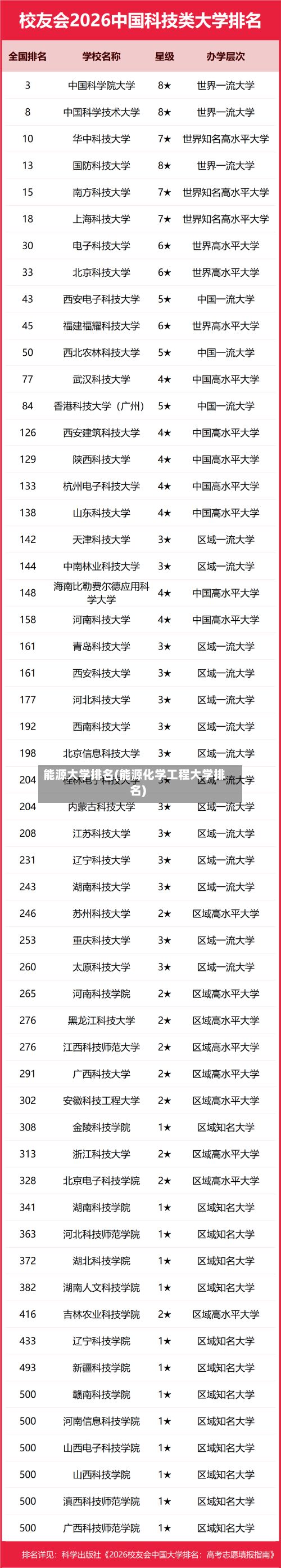 能源大学排名(能源化学工程大学排名)-第2张图片