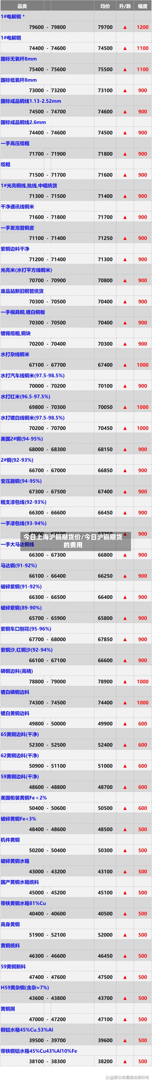 今日上海沪铜期货价/今日沪铜期货的费用-第2张图片