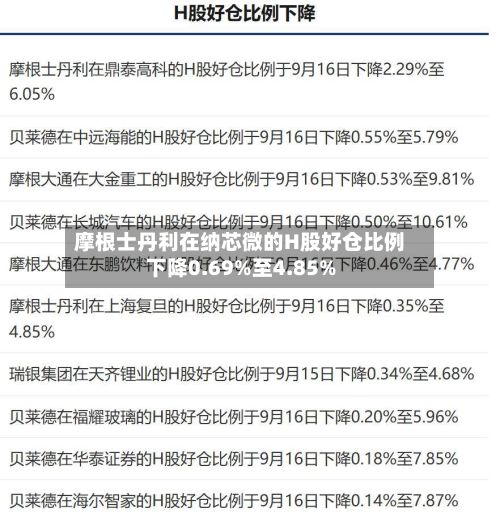 摩根士丹利在纳芯微的H股好仓比例下降0.69%至4.85%-第2张图片