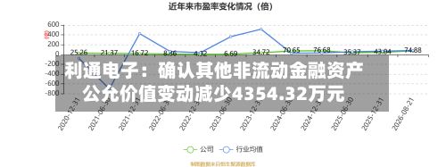 利通电子：确认其他非流动金融资产公允价值变动减少4354.32万元