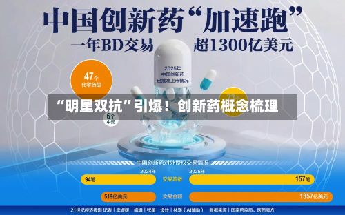 “明星双抗”引爆！创新药概念梳理-第1张图片