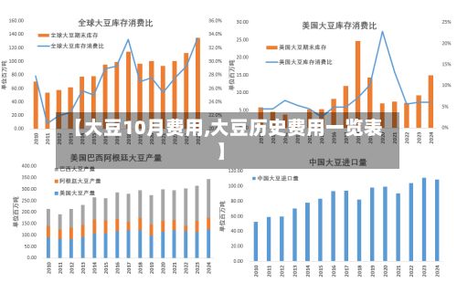 【大豆10月费用,大豆历史费用一览表】