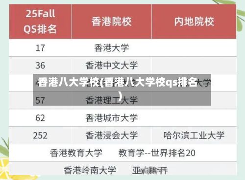 香港八大学校(香港八大学校qs排名)