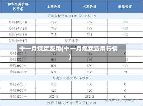 十一月煤炭费用(十一月煤炭费用行情)