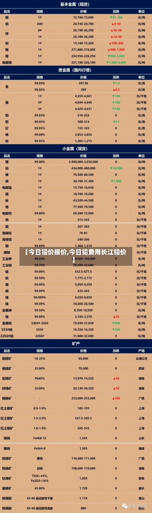 【今日铅价报价,今日铅费用长江铅价】