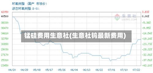 锰硅费用生意社(生意社钨最新费用)
