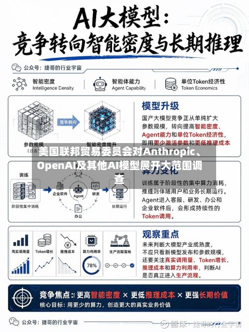 美国联邦贸易委员会对Anthropic、OpenAI及其他AI模型展开大范围调查-第2张图片