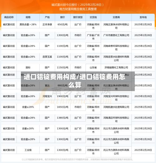 进口铝锭费用构成/进口铝锭费用怎么算