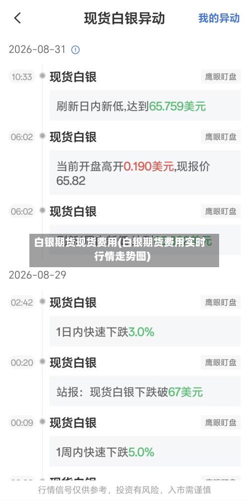 白银期货现货费用(白银期货费用实时行情走势图)-第2张图片