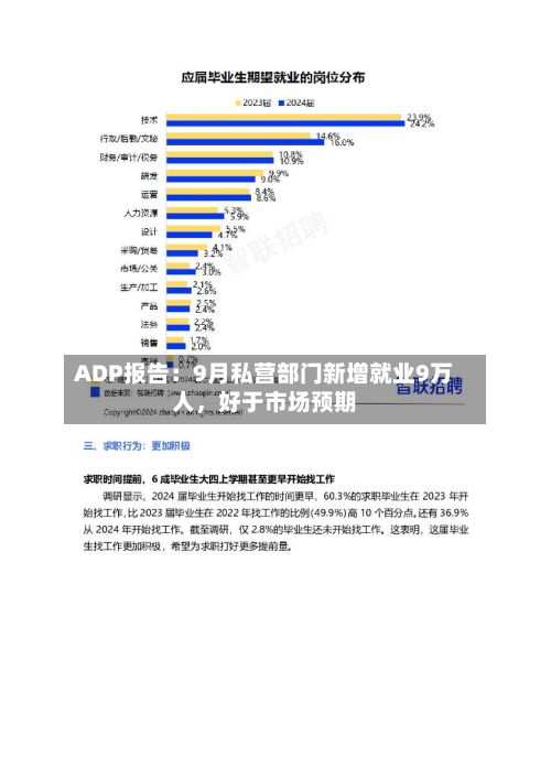 ADP报告：9月私营部门新增就业9万人，好于市场预期-第3张图片