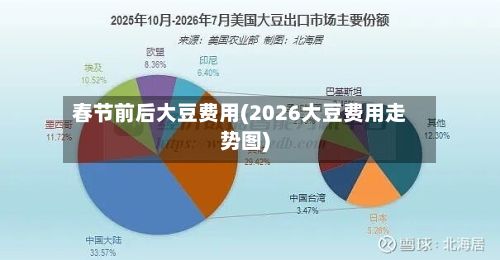 春节前后大豆费用(2026大豆费用走势图)