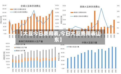 【大豆今日费用表,今日大豆费用表山东】-第3张图片
