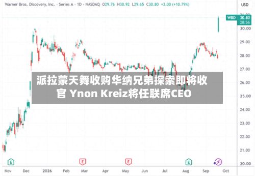派拉蒙天舞收购华纳兄弟探索即将收官 Ynon Kreiz将任联席CEO