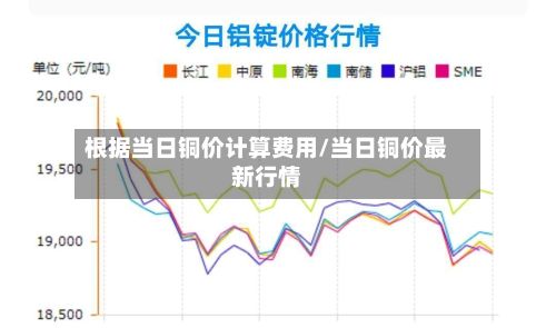 根据当日铜价计算费用/当日铜价最新行情