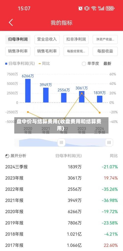 盘中价与结算费用(收盘费用和结算费用)-第3张图片