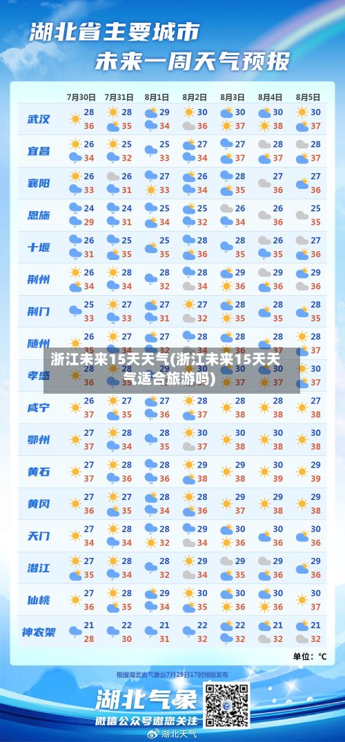 浙江未来15天天气(浙江未来15天天气适合旅游吗)-第2张图片