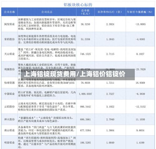 上海铝锭现货费用/上海铝价铝锭价