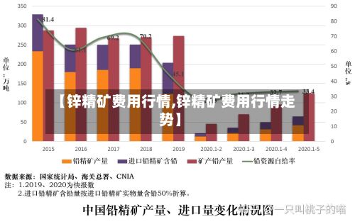 【锌精矿费用行情,锌精矿费用行情走势】