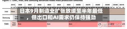 日本9月制造业扩张放缓至半年最低，但出口和AI需求仍保持强劲-第2张图片