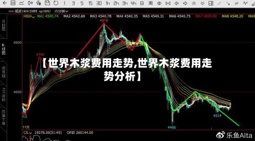 【世界木浆费用走势,世界木浆费用走势分析】