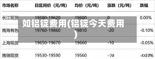 如铝锭费用(铝锭今天费用)-第2张图片