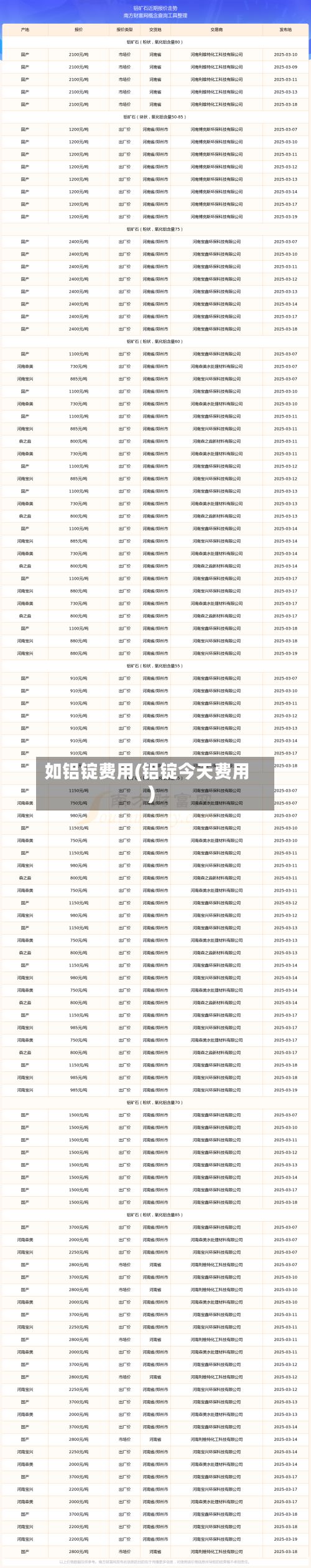 如铝锭费用(铝锭今天费用)