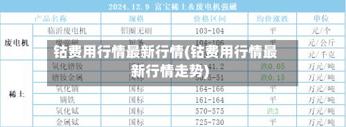 钴费用行情最新行情(钴费用行情最新行情走势)