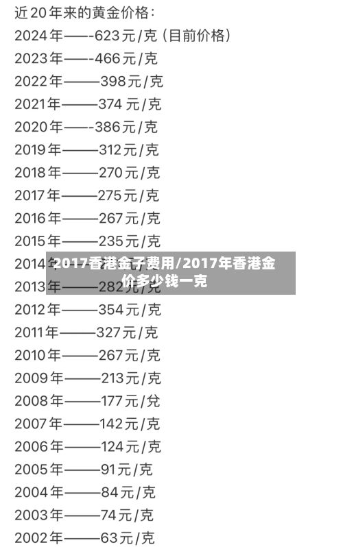 2017香港金子费用/2017年香港金价多少钱一克-第2张图片