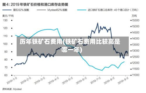 历年铁矿石费用(铁矿石费用比较高是哪一年)-第2张图片